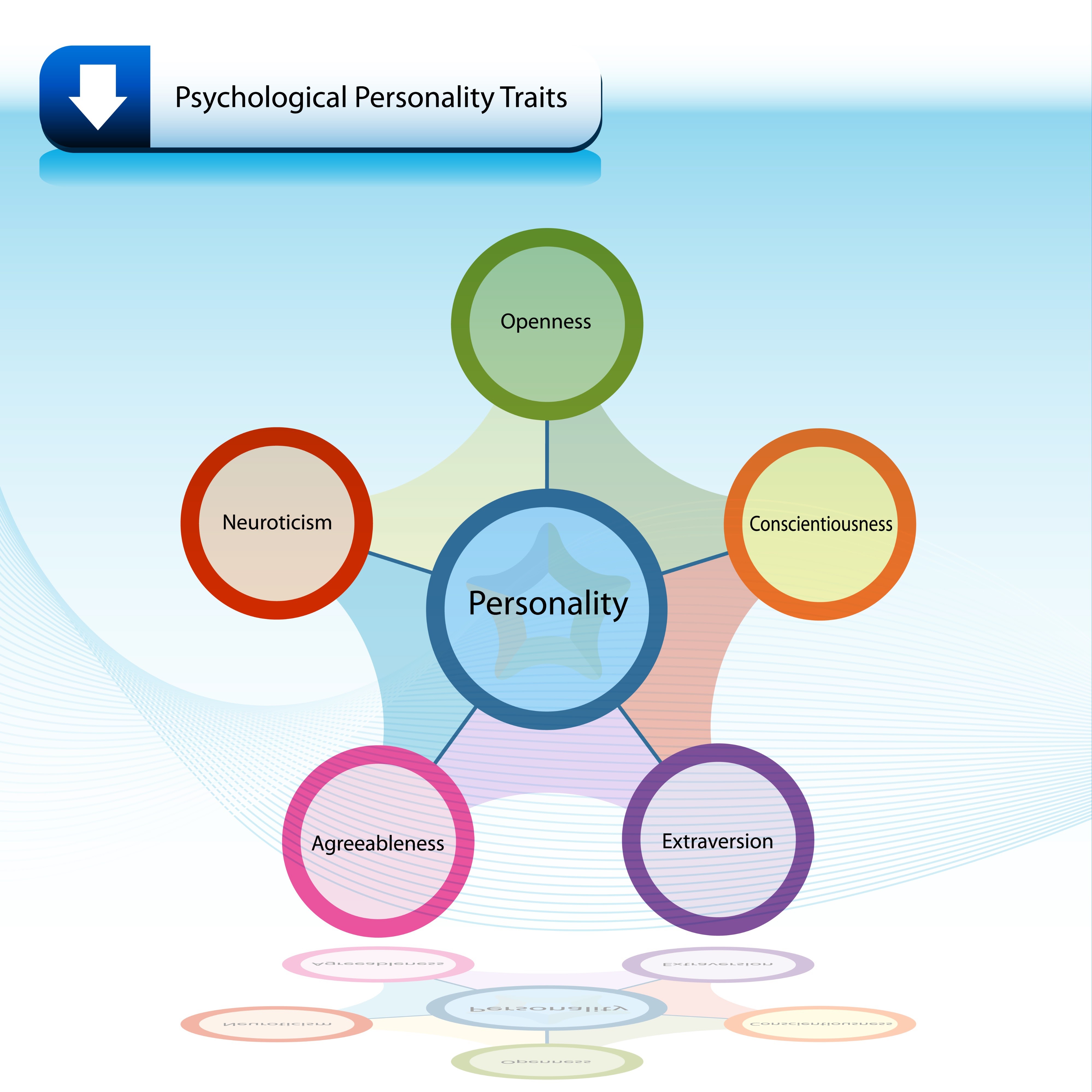 Image of personality disorders cluster chart